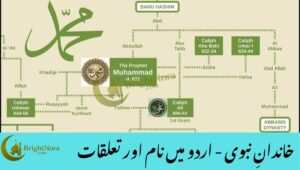 Read more about the article Family of Prophet Muhammad – Names and Relations in Urdu
