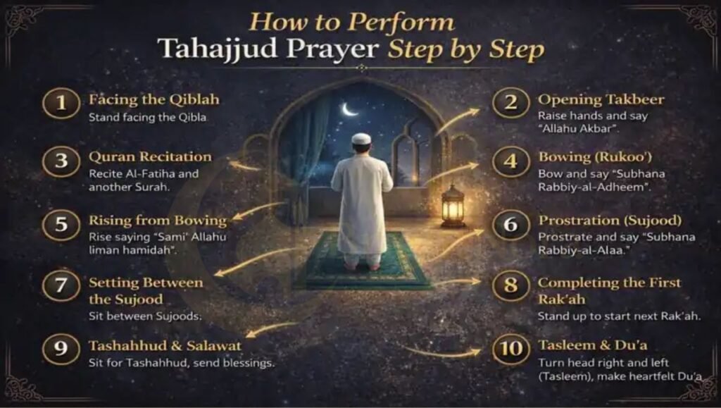 Ramadan Night Prayers