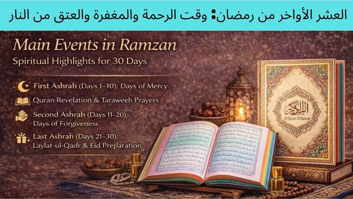 You are currently viewing The Last 10 Days of Ramadan: A Time for Mercy, Forgiveness & Salvation 